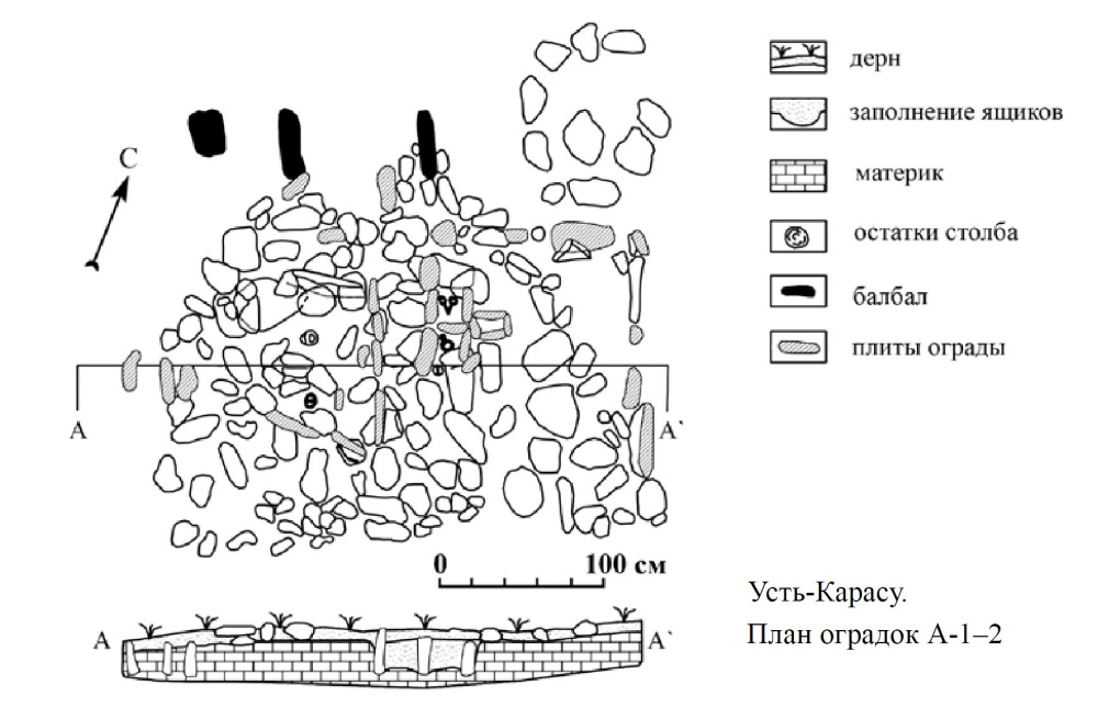 Кур-Кечу (Кер-Кечу), комплекс памятников
