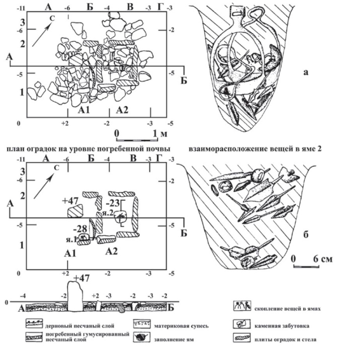 Кур-Кечу (Кер-Кечу), комплекс памятников